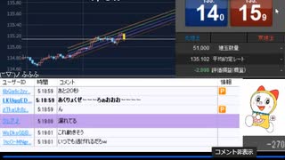 2022年　8月17日　さとし先輩　大井の鬼！　（FXパート）