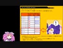 【VOICEVOX実況プレイ】予定は未定のボンバーガール＃3　(スターB～C ブロッカー編)