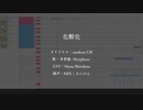 【多夢儘】化孵化【UTAU調声晒し】
