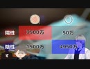 検査キットで60%誤診!? ～条件付き確率と医師Vtuberの脳内～