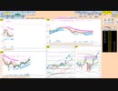 ５日ＭＡ下抜けで売り、日足＋２σ上抜けで買い追随、それまでは逆張り　日経２２５先物　デイトレプラン　2022/8/19