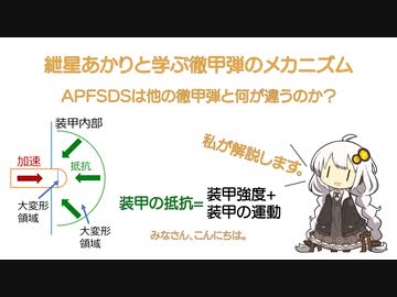 紲星あかりと学ぶ徹甲弾のメカニズム