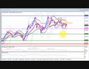 2022年　8月20日　ポンド円のチャート分析