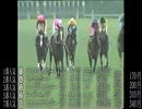 【競馬】　印象に残ったレース　2002年（後半）～2003年（前半）