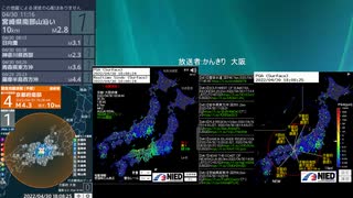 [アーカイブ]最大震度3　京都府南部　深さ20km　M4.2