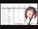 傀異錬成ツール作ったった ver0.1【モンハン　サンブレイク】【ボイロ】