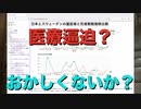 医療逼迫? おかしくないか?