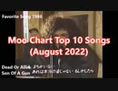Moo Chart Top 10 Songs (August 2022)