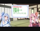 【ボイロ競馬部】新潟2歳ステークス・キーンランドカップ_2022【琴葉姉妹の競馬予想！】