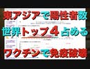 東アジアで陽性者数世界トップ4占める。ワクチンで免疫破壊