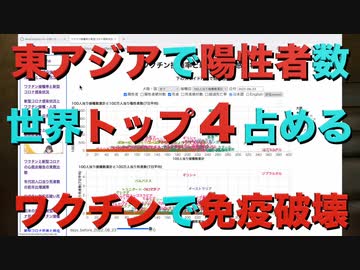 東アジアで陽性者数世界トップ4占める。ワクチンで免疫破壊