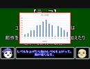 【ゆっくりにーや。が語る】適切な続編とは？