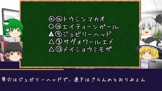 【ゆっくり競馬予想】キーンランドカップ