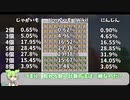 【マインクラフト】じゃがいもとにんじんの収穫量を調べるのだ！