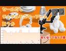 【Amazonセール】アマゾンのやり口にキレています。【デュアルモニターアーム】