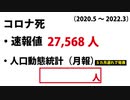 【答えは動画説明欄より】なぜ死者数がこんなにも違うのか？