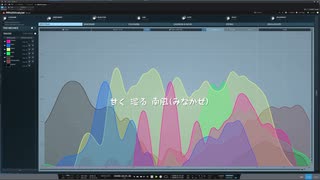 【Neutrinoオリジナル曲】真夏日エアコン