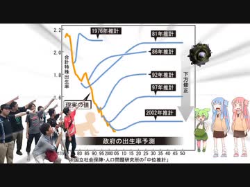 政府の出生率予測を見て妊娠するずんだもん