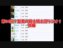 第64回†聖愛の戦士騎士団ラジオ†後編　アーカイブ