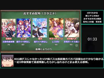 【ゆっくりウマ娘】3分でわかる新シナリオ向けオススメサポカ解説配布とSR紹介超暫定版&amp;1600=1400について【biimシステム】