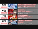 【2022年8月】最もスパチャ額が多かった生配信20選【世界・月間】