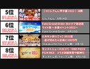 【2022年8月】最も同接数が多かった生配信20選【日本・月間】