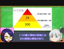 【ゆっくり解説】気を付けよう！原チャの危険性と正しい乗り方　後編【経験談】