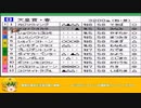 ダービースタリオンⅡジャンヌダルクの野望29話 オカタ古馬戦線と引退　その他