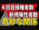 【不思議だよね？】２つの数字を打ち込んで、グラフを作ってみた結果