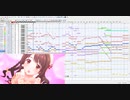 デレステ「ラビューダ♡トライアングル」耳コピしてみた【MIDI】