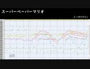 【スーパーペーパーマリオ】ハザマタウンを耳コピしてみた