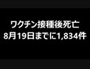 ワクチン接種後死亡　8月19日までに1,834件