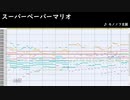 【スーパーペーパーマリオ】モノノフ王国を耳コピしてみた