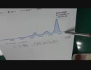 ［再］12月31日 何かおかしい〔予告編〕