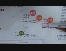 ［再］岸田さんにはわからない医学的なこと
