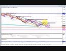 2022年　9月10日　1分でわかるユーロドルのチャート分析