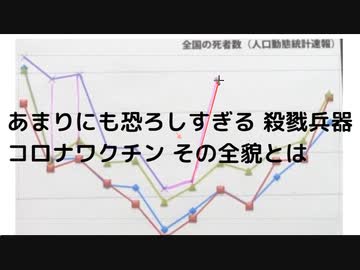 あまりにも恐ろしすぎる 殺戮兵器コロナワクチン その全貌とは#スパイクタンパク 　#ポリソルベート80　#殺人ワクチン　#毒ワクチン　#ターボ癌　#ターボ脳出血　#心臓発作　#疾患底上げワクチン