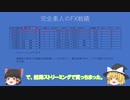 完全素人のFX戦績