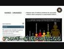 接種した子どもは、未接種に比べてアレルギー症状が30倍