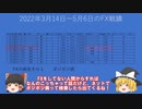 完全素人のFX戦績part2