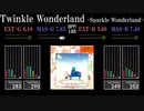 【GITADORA】Twinkle Wonderland -Sparkle Wonderland-【HIGH-VOLTAGE】