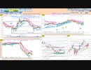 今朝のトレードプランを検証！　  日経２２５先物　今日のデイトレレビュー　2022/9/14