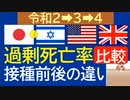 データを比較！ワクチン接種前後の過剰死亡率の変化 　同じワクチンの４か国比較