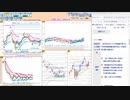 今朝のトレードプランを検証！　  日経２２５先物　今日のデイトレレビュー　2022/9/15