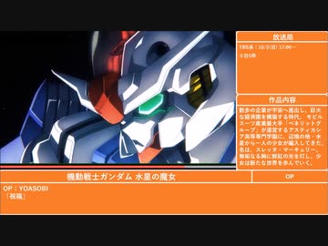 2022年秋アニメ紹介(1／3)