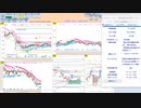 今朝のトレードプランを検証！　  日経２２５先物　今日のデイトレレビュー　2022/9/16