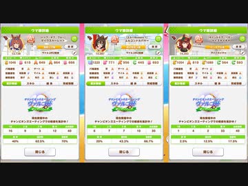 [ウマ娘]ヴァルゴ杯2オープンリーグラウンド１二日目