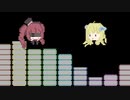 【初音ミク】流線形メーデー / 8bit Cover（歌詞なし版）【邪神ちゃんドロップキックX】