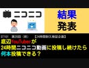 ST101-20　遂に最終回！　はたして何本投稿できた？【底辺YouTuberが24時間ニコニコ動画に投稿し続けたら何本投稿できる？】