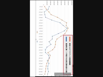 雑談。これから、ワクチン未接種者の感染者、重症者が増えてくる？（←釣りタイトルすいません）そういう記事が増える。厚生労働省がワクチン接種のデータを集計しなくなった影響、死者数増加に対する雑な分析、など